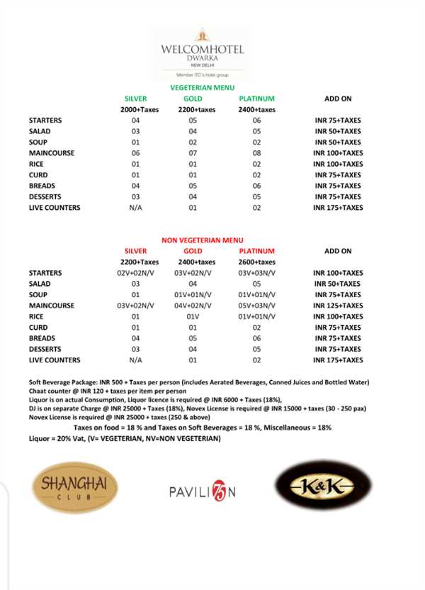 Welcomhotel By ITC Hotels Pictures 5 Star Hotel Venue In Dwarka Delhi welcomhotel-by-itc-hotels-pictures-5-star-hotel-venue-in-dwarka-delhi